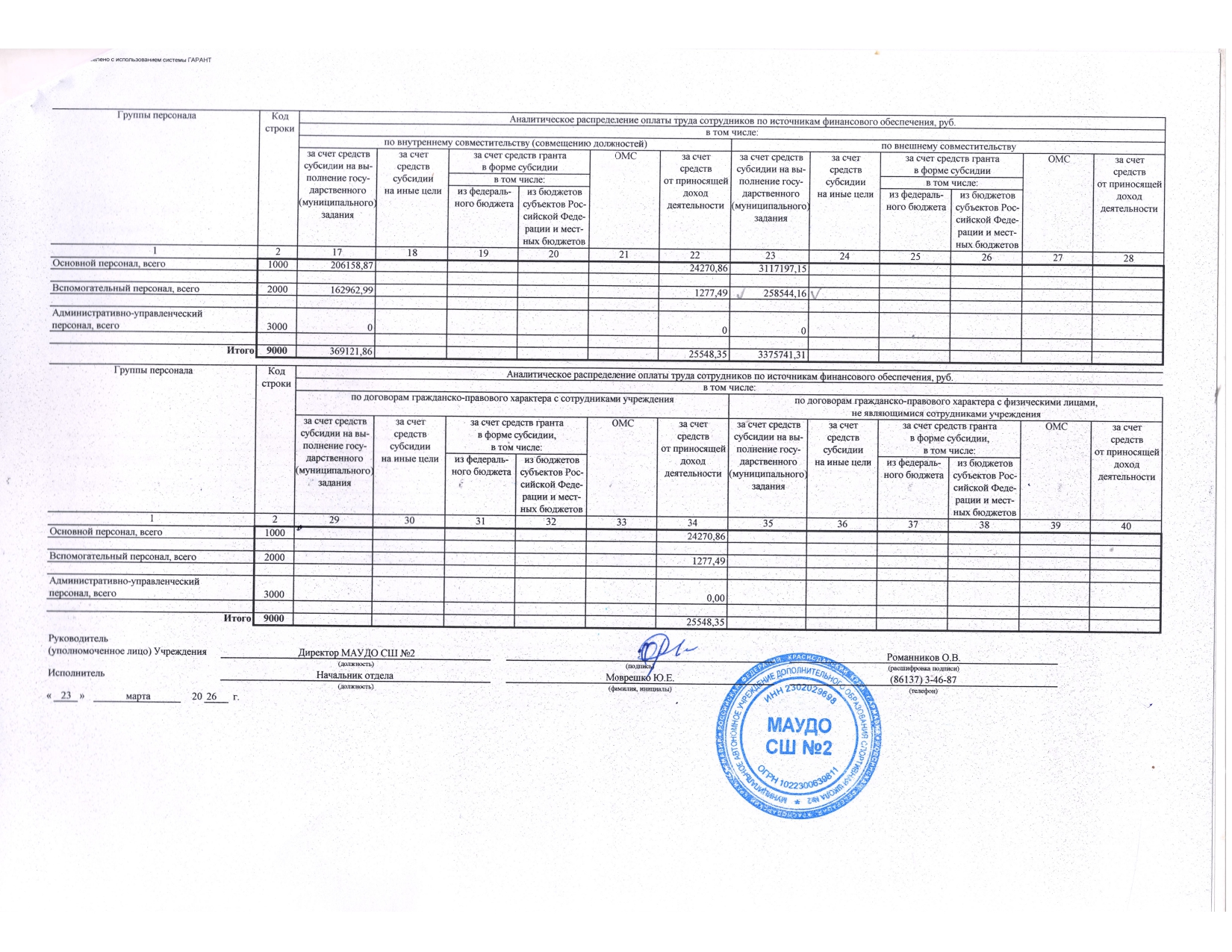 Отчет о результатах деятельности государственного (муниципального) учреждения и об использовании закрепленного за ним государст_page-0027.jpg
